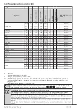 Preview for 14 page of Smeg WHT712LCIT User Manual