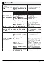 Preview for 24 page of Smeg WHT712LCIT User Manual