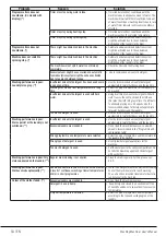 Preview for 25 page of Smeg WHT712LCIT User Manual