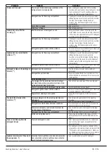 Preview for 26 page of Smeg WHT712LCIT User Manual