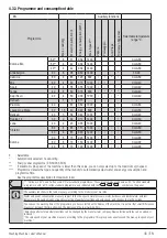 Preview for 14 page of Smeg WHT814LSIT-1 User Manual