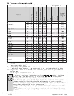 Preview for 16 page of Smeg WHT814LUK User Manual