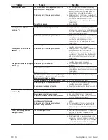 Preview for 30 page of Smeg WHT814LUK User Manual