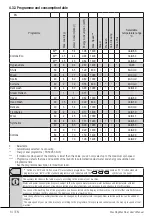 Preview for 14 page of Smeg WHT914LSIN User Manual