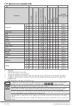 Preview for 16 page of Smeg WHT914LSUK User Manual