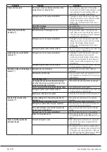 Preview for 30 page of Smeg WHT914LSUK User Manual