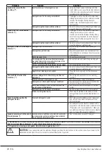 Preview for 28 page of Smeg WHT914LUK1 User Manual