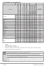 Preview for 14 page of Smeg WHTS914LSSA User Manual