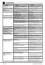 Preview for 24 page of Smeg WHTS914LSSA User Manual