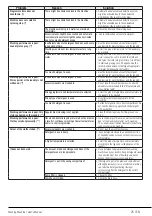 Preview for 25 page of Smeg WHTS914LSSA User Manual