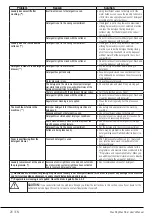 Preview for 26 page of Smeg WHTS914LSSA User Manual