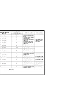 Предварительный просмотр 15 страницы Smeg WM40T User Manual