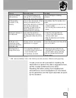 Preview for 23 page of Smeg WM61121 Instructions For Use Manual