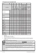 Preview for 16 page of Smeg WMF916AUK User Manual