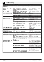 Preview for 28 page of Smeg WMF916AUK User Manual