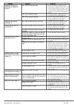 Preview for 29 page of Smeg WMF916AUK User Manual