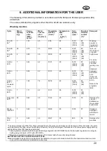 Preview for 27 page of Smeg WMI147C Instruction Manual