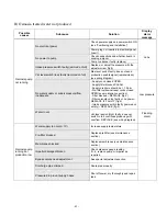 Предварительный просмотр 17 страницы Smeg WO-01 Installation, User And Maintenance Manual