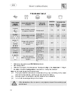 Предварительный просмотр 13 страницы Smeg WT213 Instruction Manual