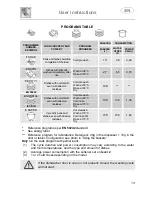 Предварительный просмотр 14 страницы Smeg WT213 Instruction Manual