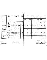 Предварительный просмотр 8 страницы Smeg WT742 Instructions For Installation & Use