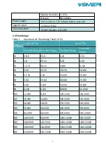 Preview for 6 page of SMERI S-VTX Instruction Manual