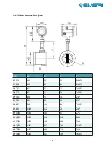 Preview for 11 page of SMERI S-VTX Instruction Manual