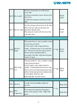 Preview for 28 page of SMERI S-VTX Instruction Manual