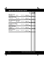 Preview for 25 page of smev SMEV 8000 SERIES Service Manual