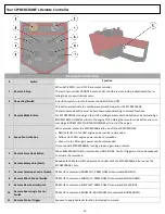 Предварительный просмотр 10 страницы Smiley Lifting Solutions SpyderCrane 300 Series Operator'S Reference Manual