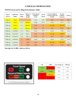 Preview for 20 page of Smiley Lifting Solutions SPYDERCRANE PC094 Operator'S Manual