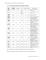 Preview for 39 page of Smirnov Electronics WhammyD 2 User Manual