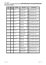 Preview for 15 page of Smitec Cosmos 315 Series Installation, Use And Maintenance Manual