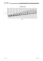 Preview for 20 page of Smitec Cosmos 315 Series Installation, Use And Maintenance Manual