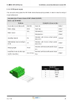 Preview for 21 page of Smitec CPC 0401 Installation, Use And Maintenance Manual