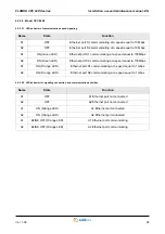 Preview for 24 page of Smitec CPC 0401 Installation, Use And Maintenance Manual