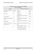 Предварительный просмотр 22 страницы Smitec ICOS-PS 3160 Series Installation, Use And Maintenance Manual