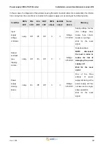 Предварительный просмотр 50 страницы Smitec ICOS-PS 3160 Series Installation, Use And Maintenance Manual