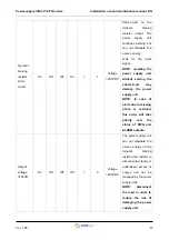 Предварительный просмотр 51 страницы Smitec ICOS-PS 3160 Series Installation, Use And Maintenance Manual