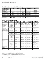 Preview for 10 page of Smith & Nephew 7205354 Instructions For Use Manual