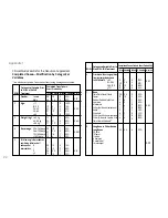 Preview for 28 page of Smith & Nephew EXOGEN 4000+ Patient'S Instructions For Use & Package Insert