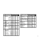 Preview for 29 page of Smith & Nephew EXOGEN 4000+ Patient'S Instructions For Use & Package Insert