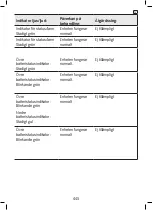 Предварительный просмотр 445 страницы Smith & Nephew RENASYS GO 66801496 User Manual