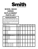 Preview for 21 page of Smith Cast Iron Boilers GB250 SERIES Installation & Operation Manual