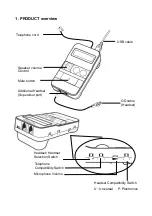 Предварительный просмотр 2 страницы Smith Corona ClearTalk Pro Audio User Manual