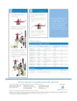 Preview for 2 page of Smith Medical Medex LogiCal Quick Operation Manual