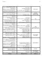 Предварительный просмотр 61 страницы Smith BTF-80 SERIES 210 Installation And Operating Manual