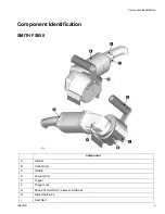 Предварительный просмотр 5 страницы Smith FS050 Operation, Parts