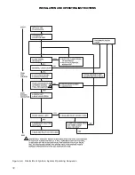 Preview for 18 page of Smith GBX 105 Installation And Operation Instructoins