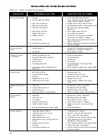 Preview for 28 page of Smith GBX 105 Installation And Operation Instructoins